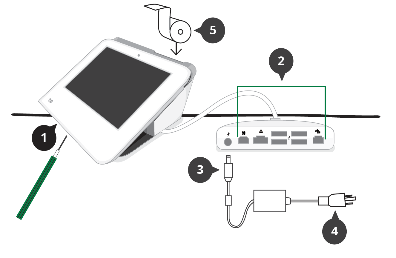 Image displaying Clover Mini  device, hub ports, screwdriver, adapter and cable.