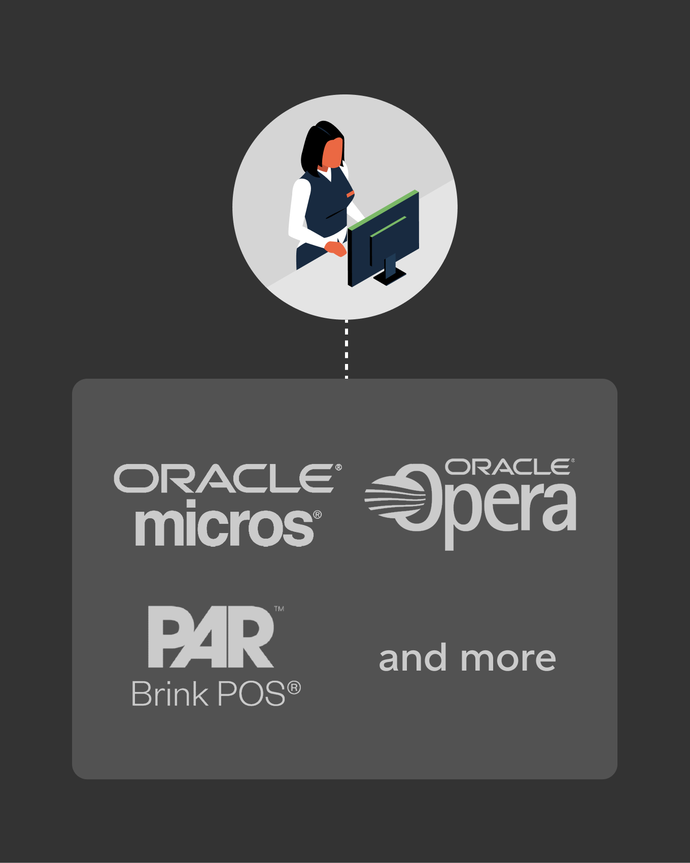 Multi-Location - 03 - Integrations