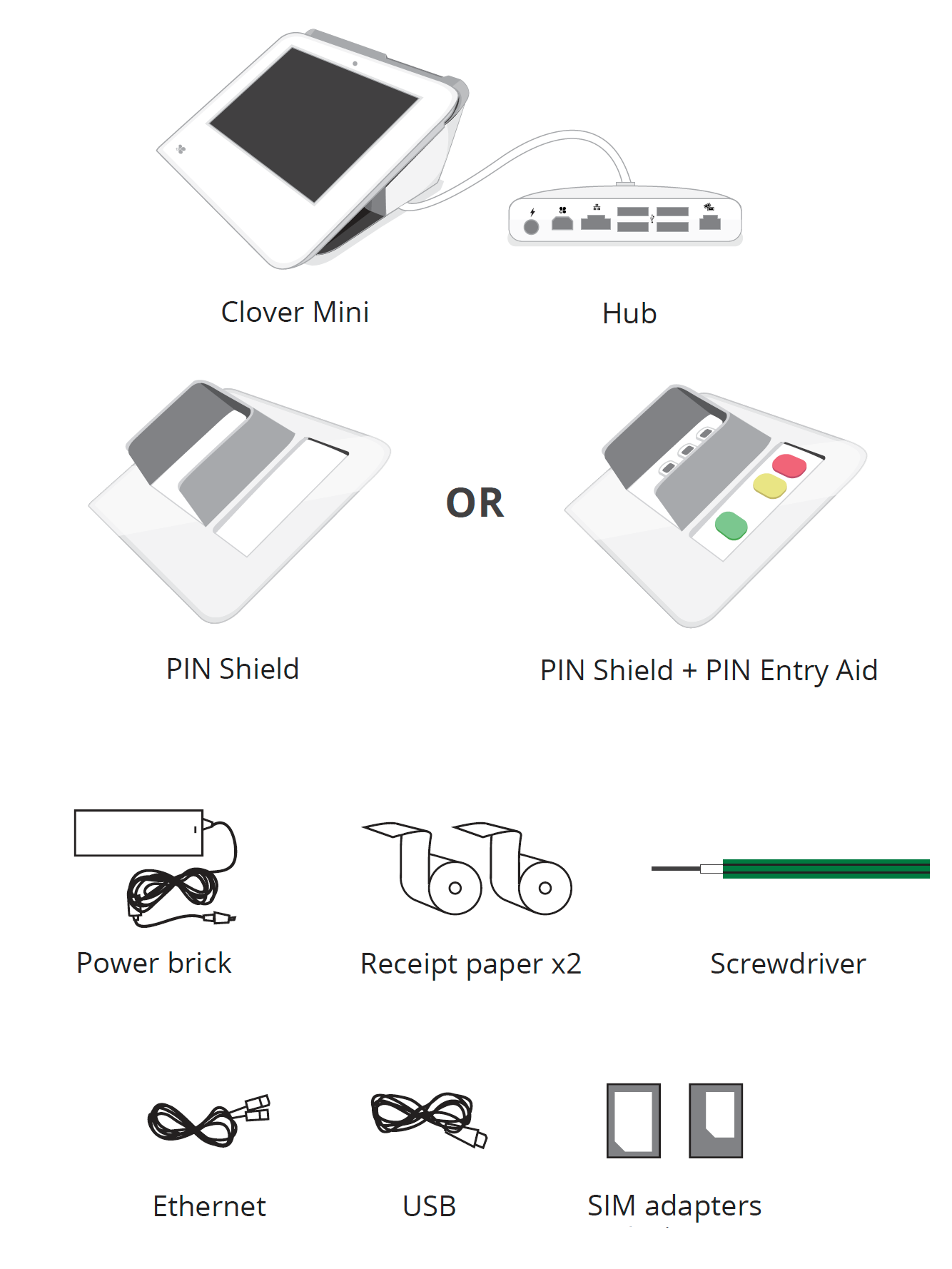 Image displaying Mini 3 device with items belonging to it such as: Hub, PIN Shield, PIN Shield + PIN Entry Aid, Power brick, Receipt paper, Screwdriver, Ethernet, USB, SIM adapters.