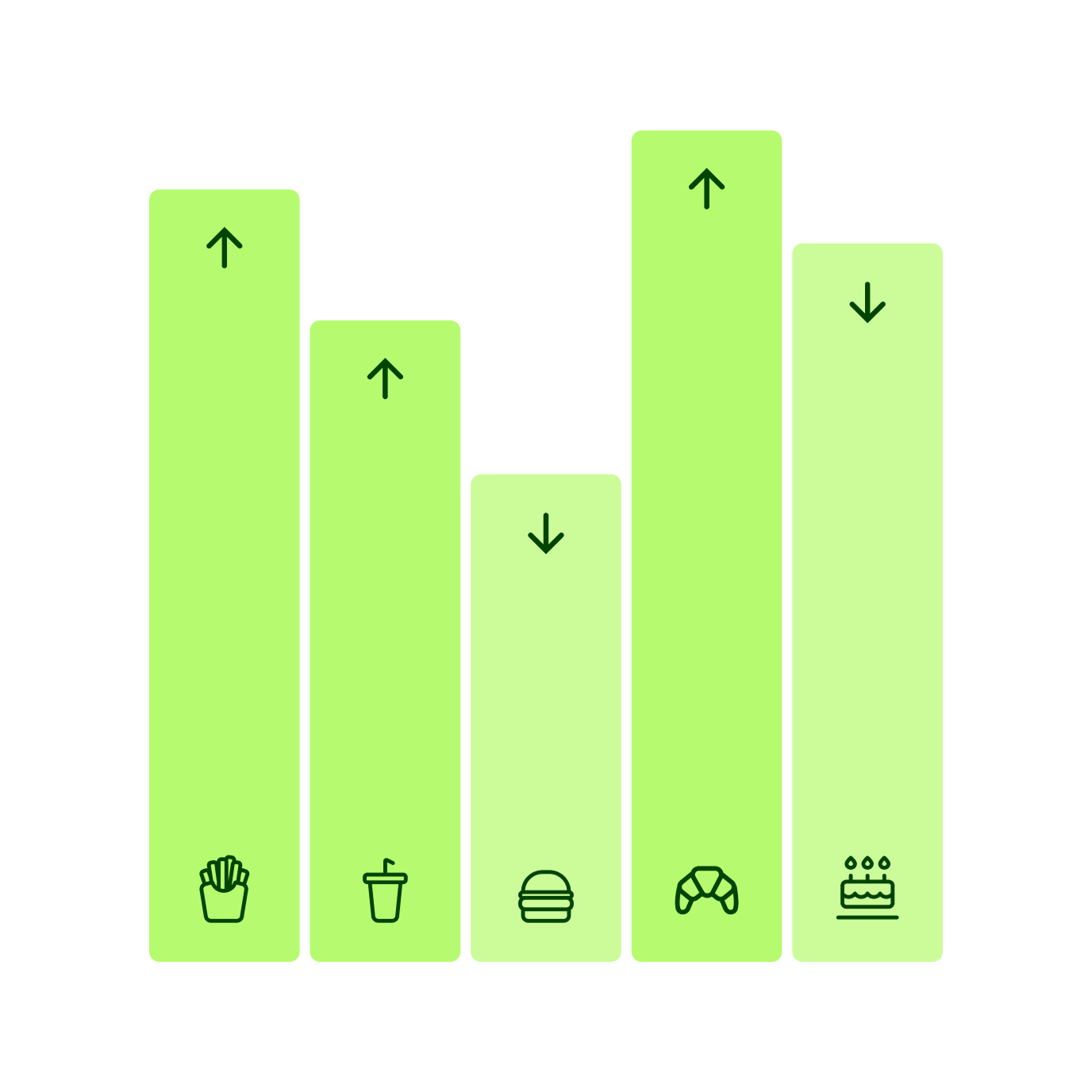 Graph image showing fries, soda, burger, chicken and cake