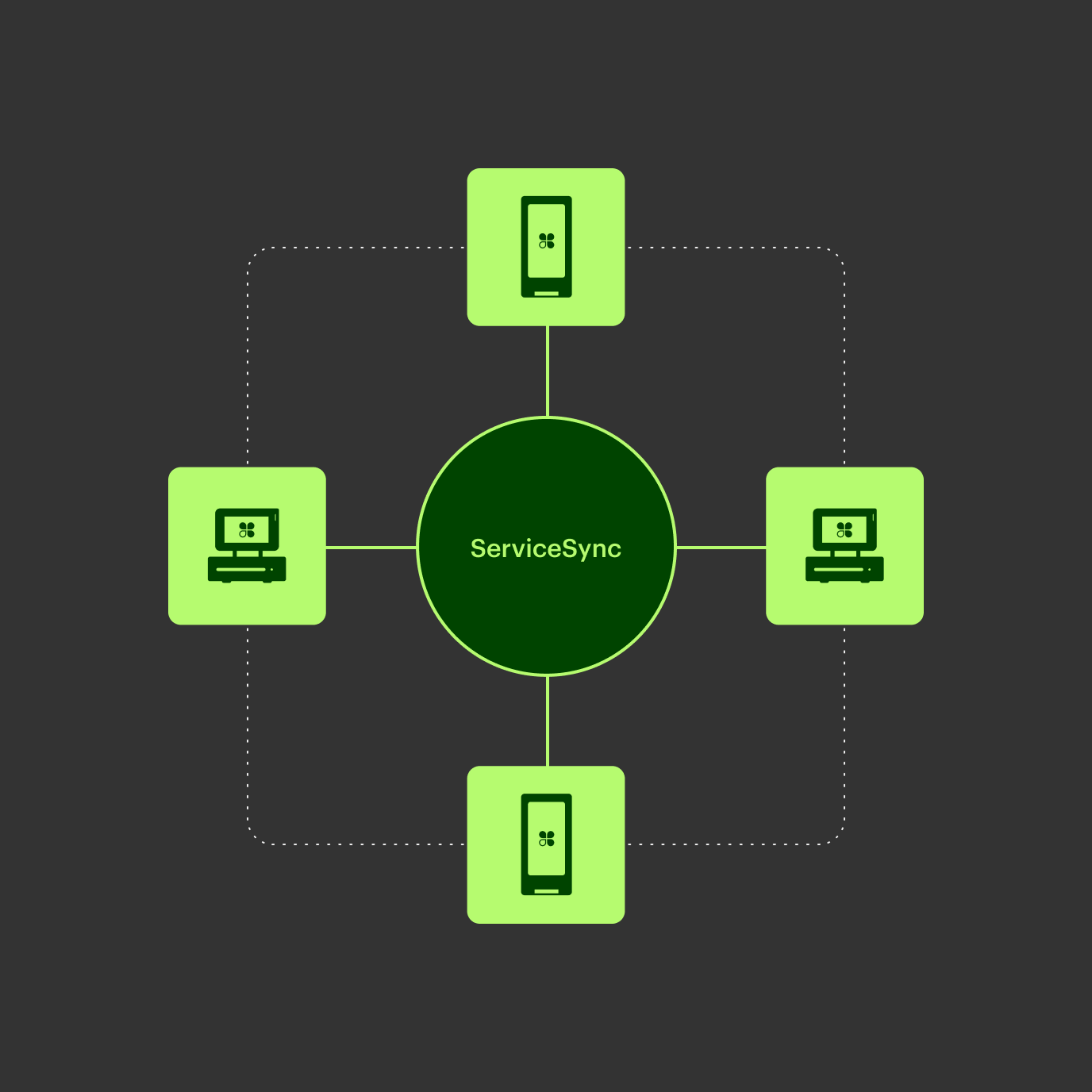 Image showing a WiFi is connect to all the devices and services are synced