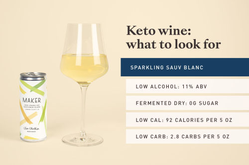 table with stats on the keto-friendly sparkling sauvignon blanc by bodkin wines.