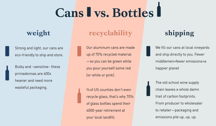 Table showing the sustainability benefits of aluminum cans over glass bottles.