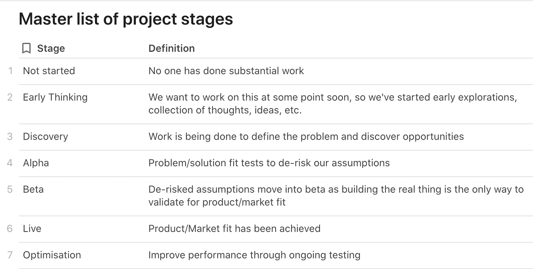 Master list of project phases for product