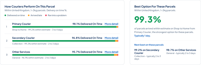 Smart Send Analytics Screenshot