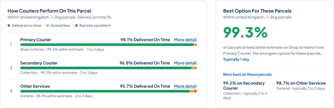Smart Send Analytics Screenshot