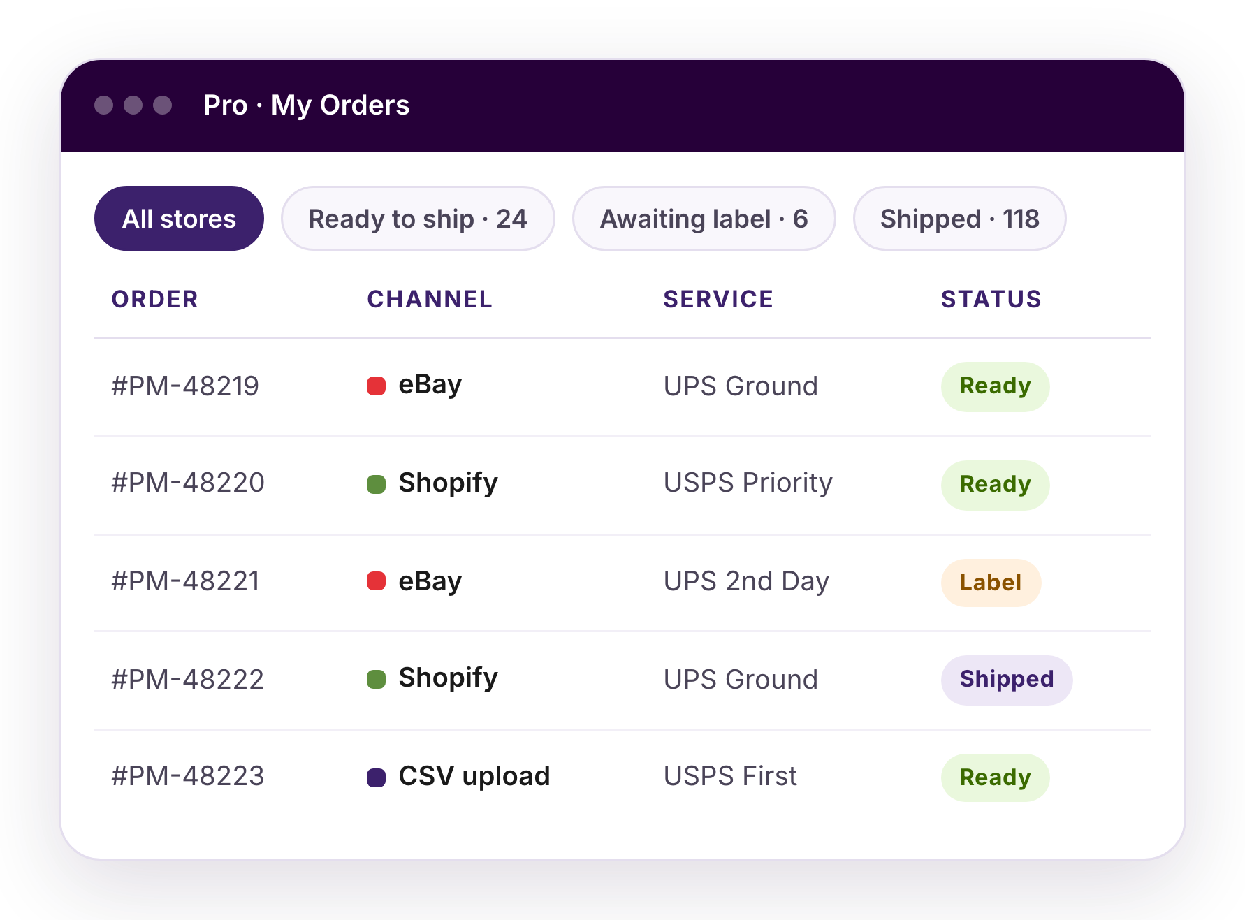Orders imported automatically into your Pro dashboard