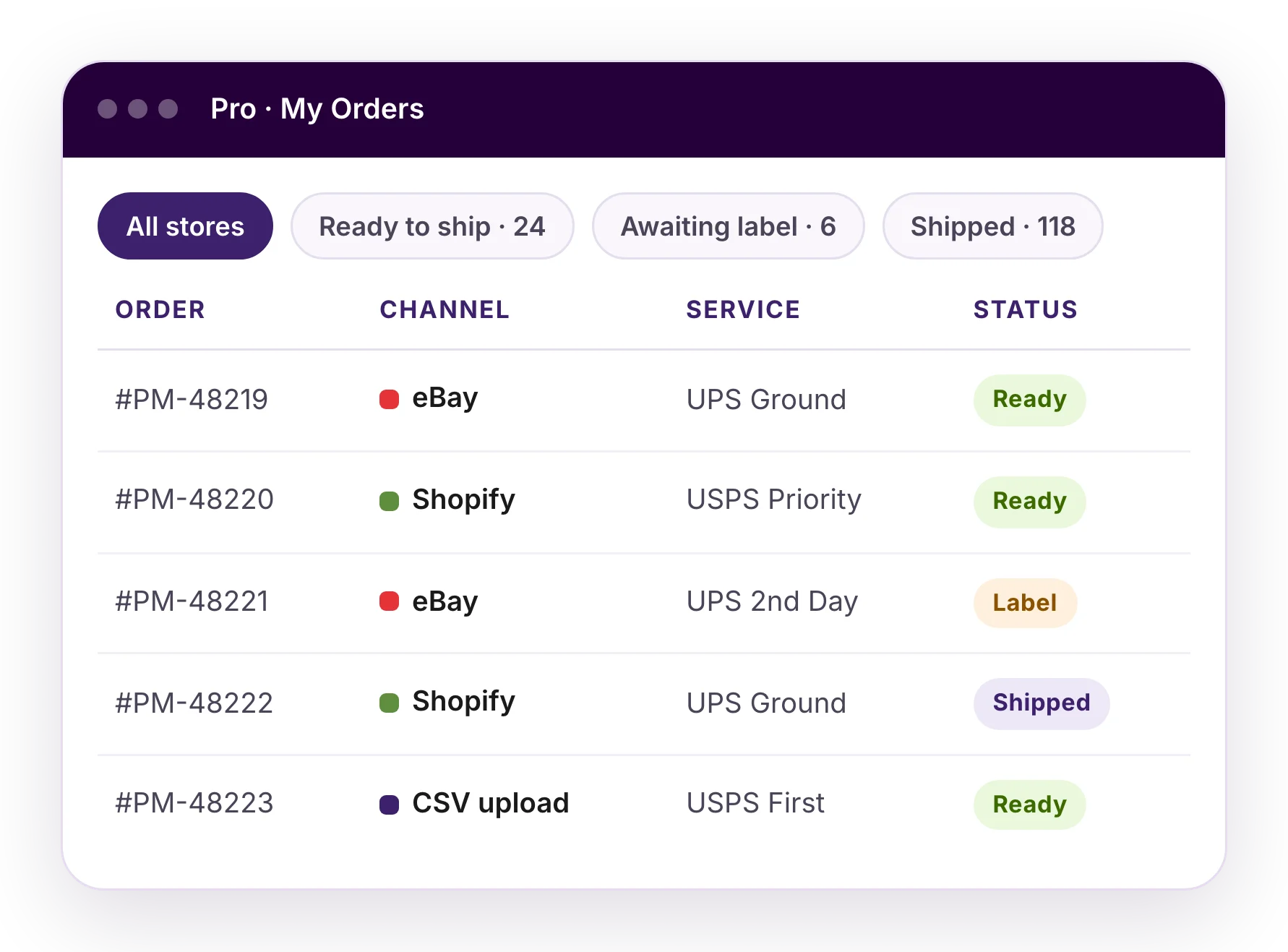 Orders imported automatically into your Pro dashboard