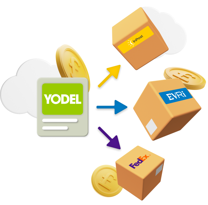 Yodel logo with arrows pointing to animated boxes with InPost, Evri and FedEx labels on
