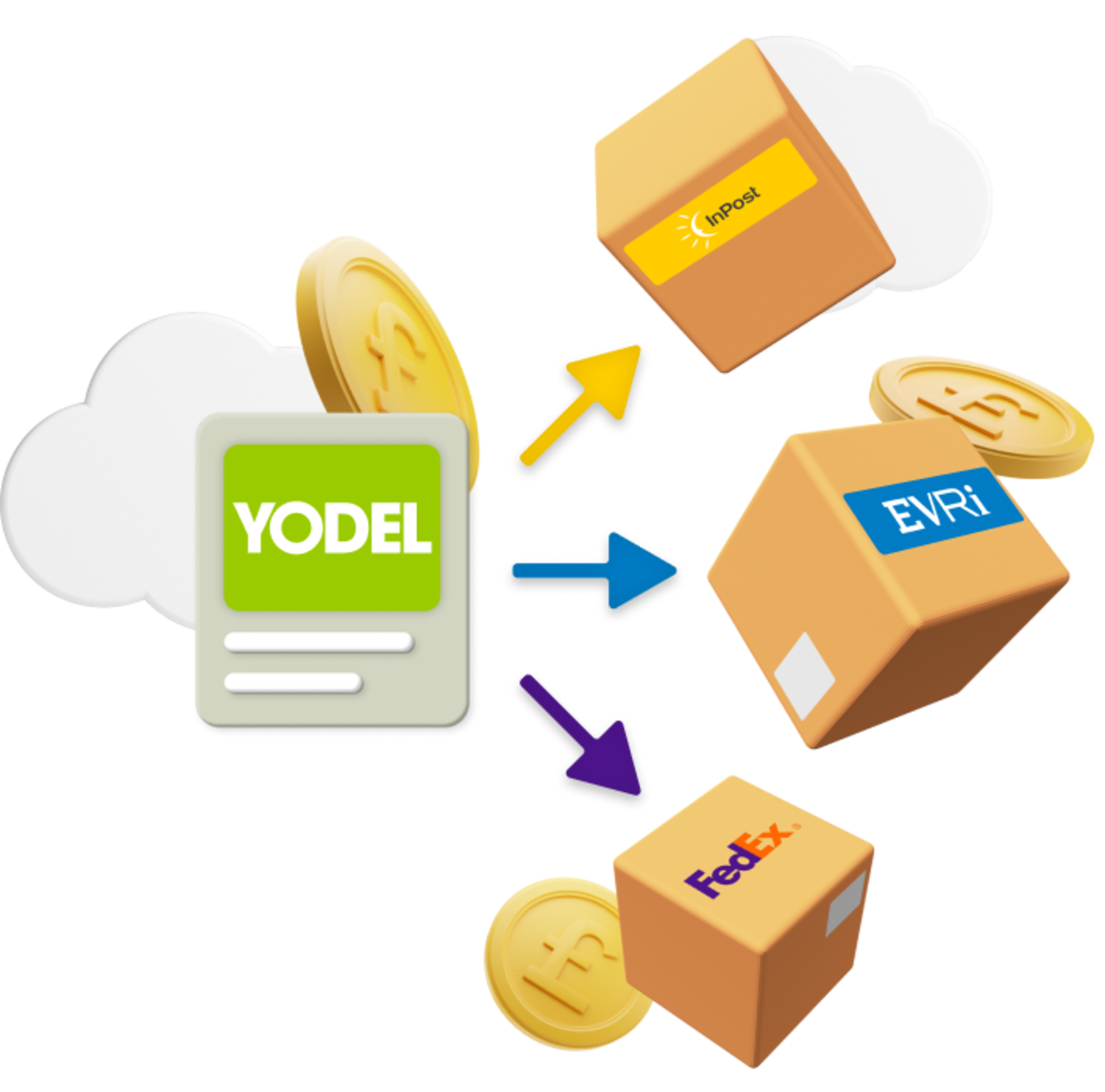 Yodel logo with arrows pointing to animated boxes with InPost, Evri and FedEx labels on