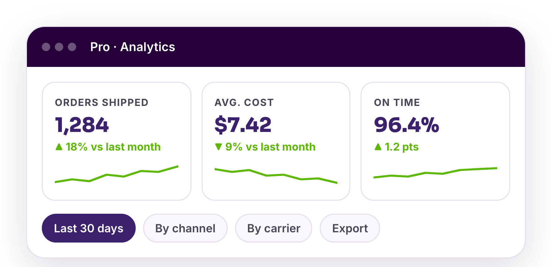 Order management that scales with you