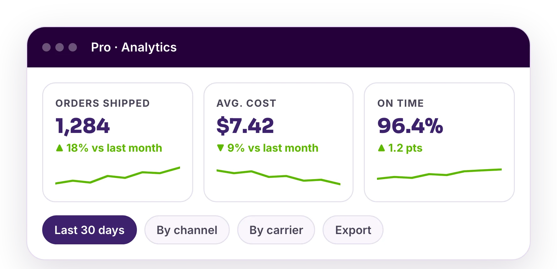 Order management that scales with you