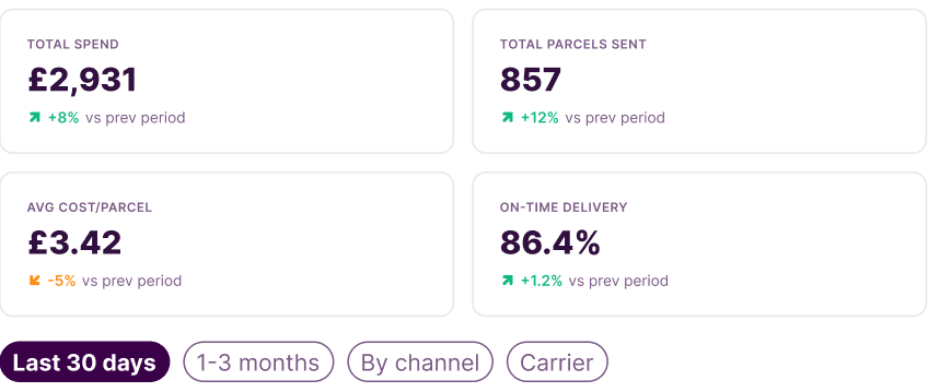 Order management that scales with you