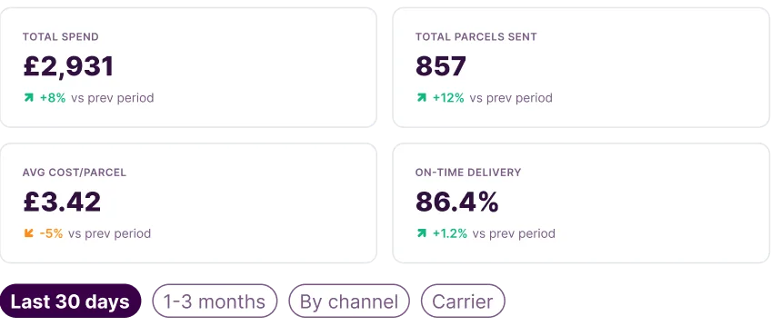 Order management that scales with you