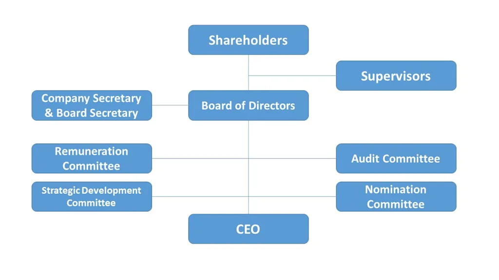 5 types of due diligence documents to help seal the deal | DocSend