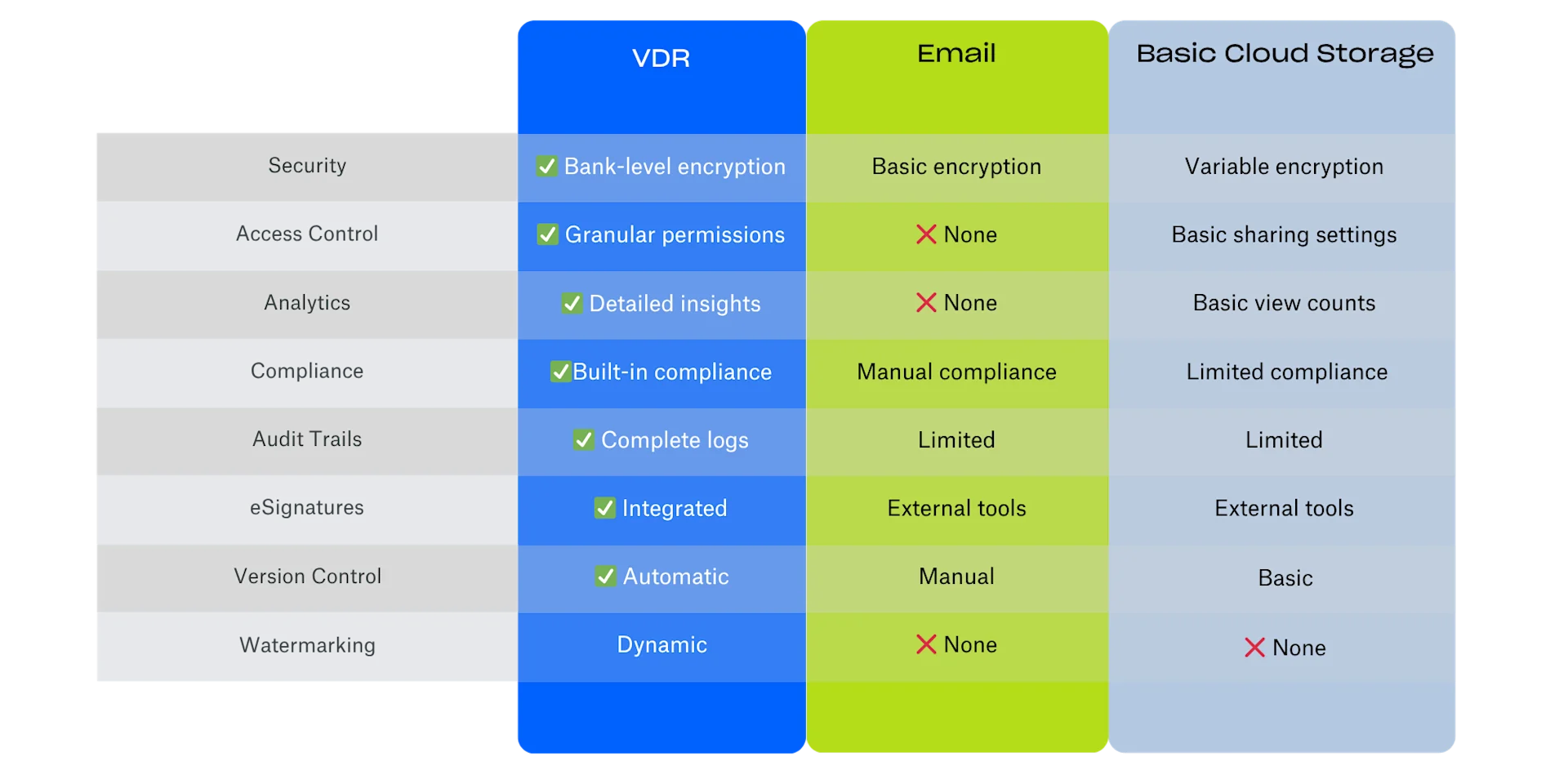 VDR vs. traditional file sharing