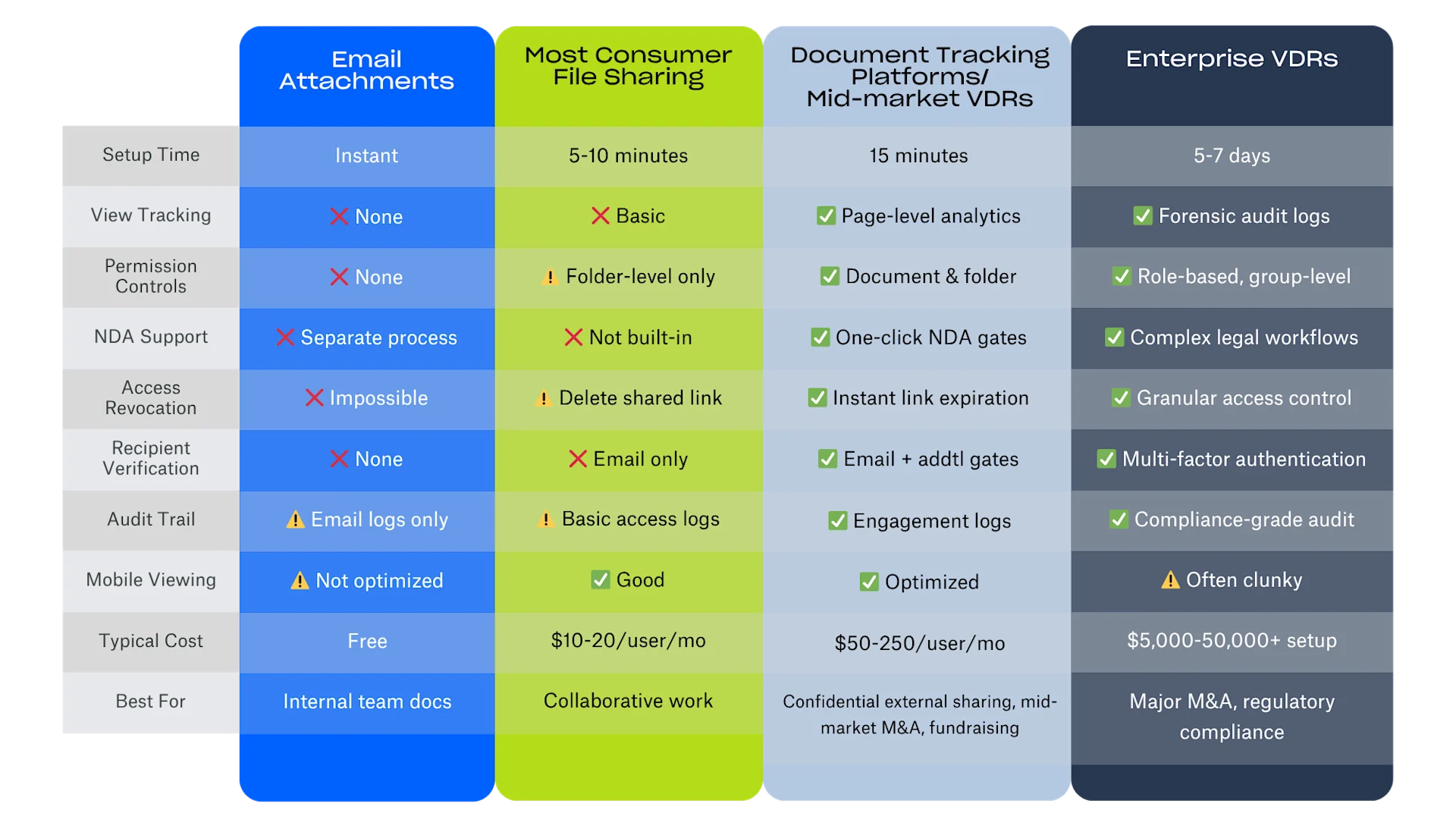 Email v Document Sharing