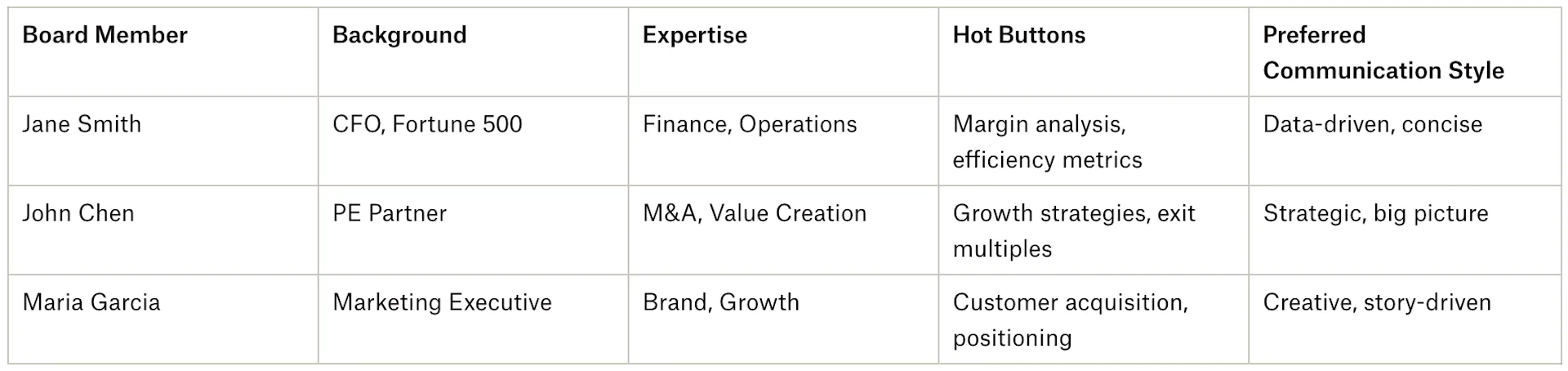 Board member matrix