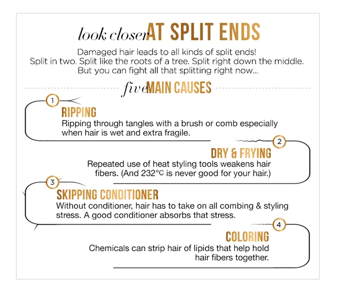 Main causes of split ends