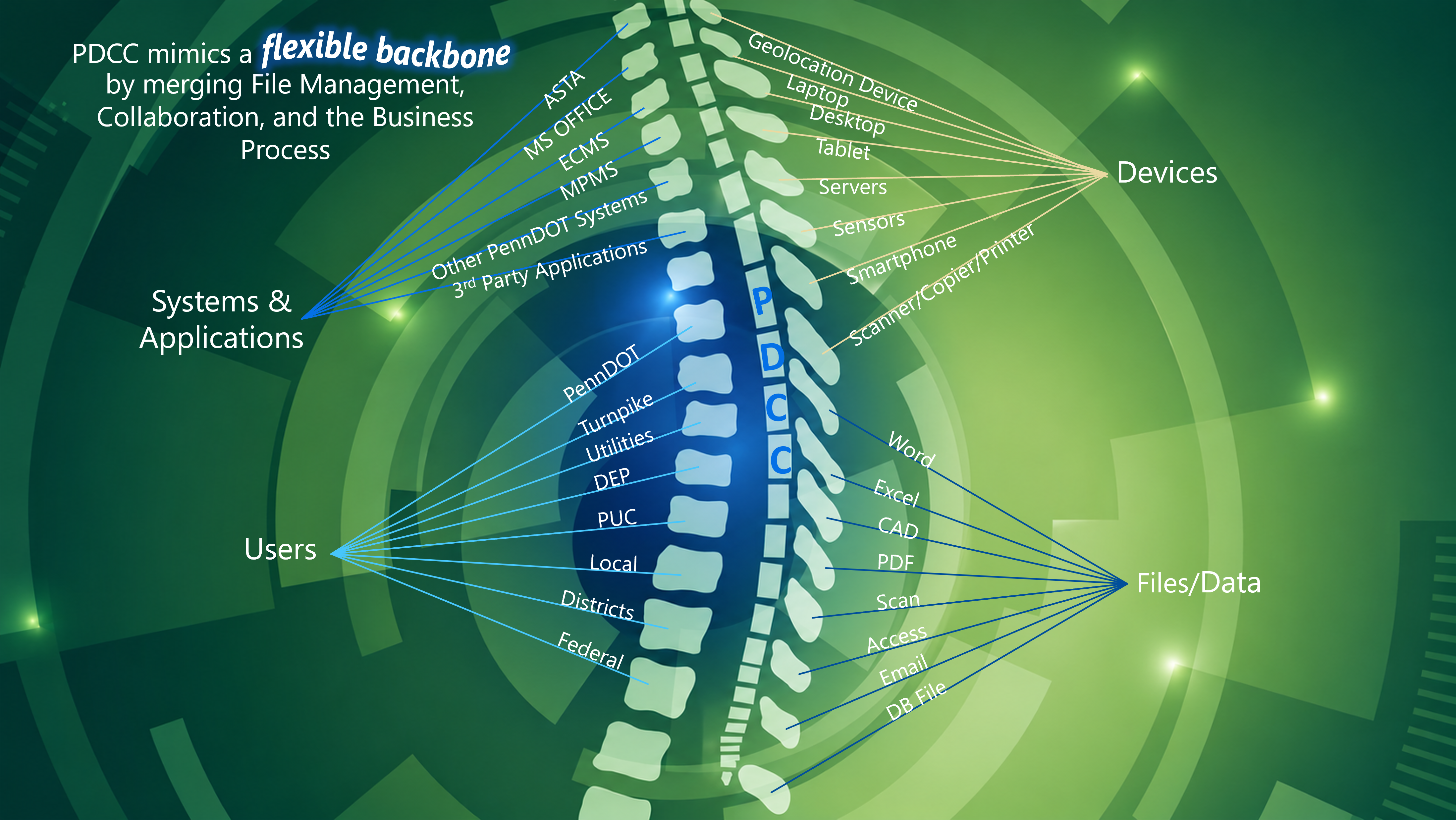 Graphic of PDCC flexible backbone