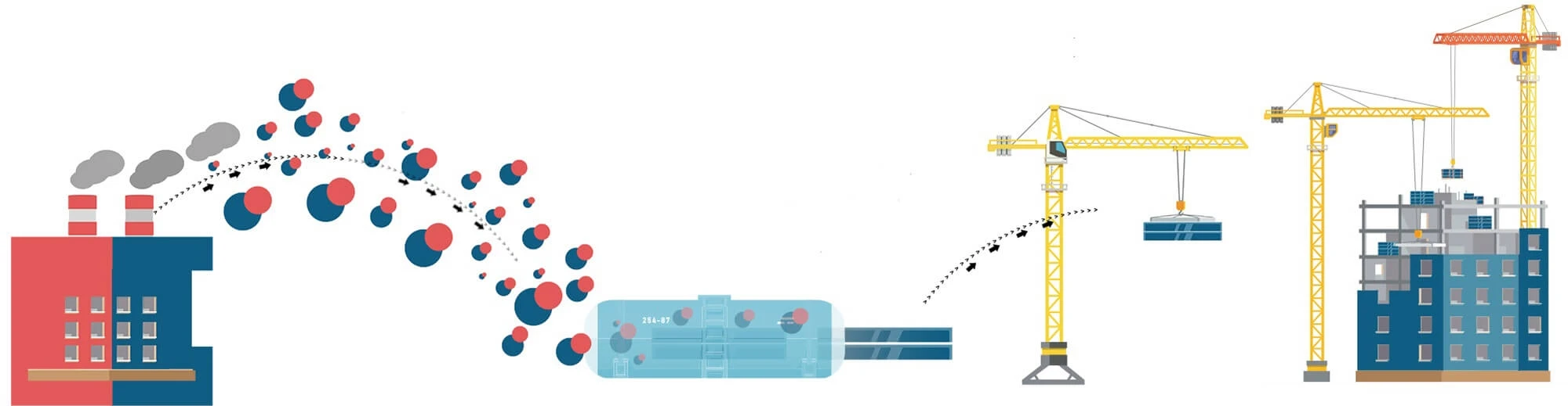 co2 capture co2concrete carbon upcycling process