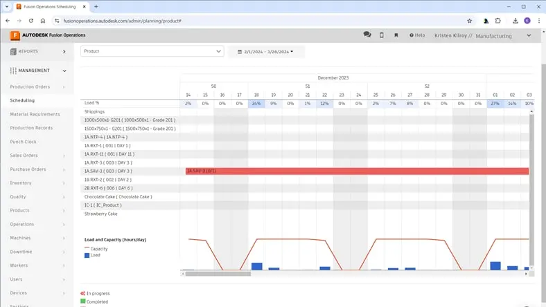 Production scheduling in Fusion Operations