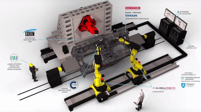 10 partners in the LASIMM project