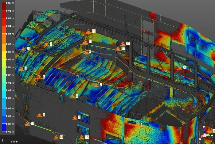 A simulation of building conditions