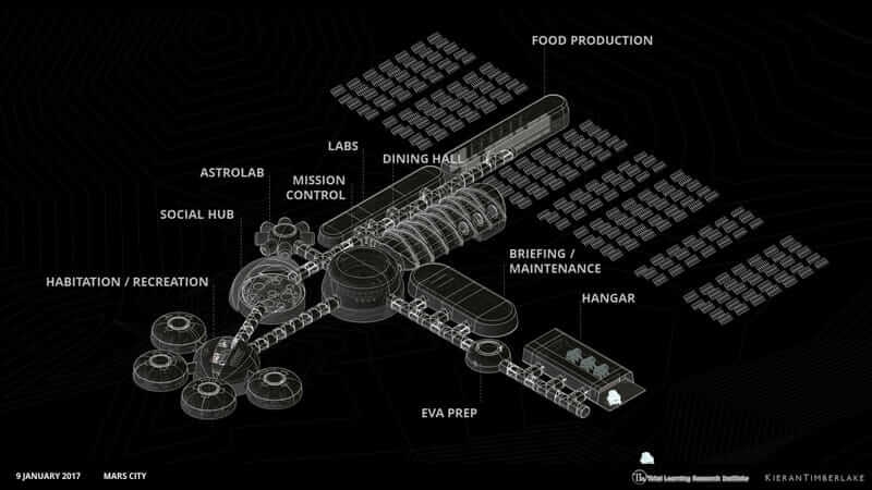 A layout for the future base on Mars