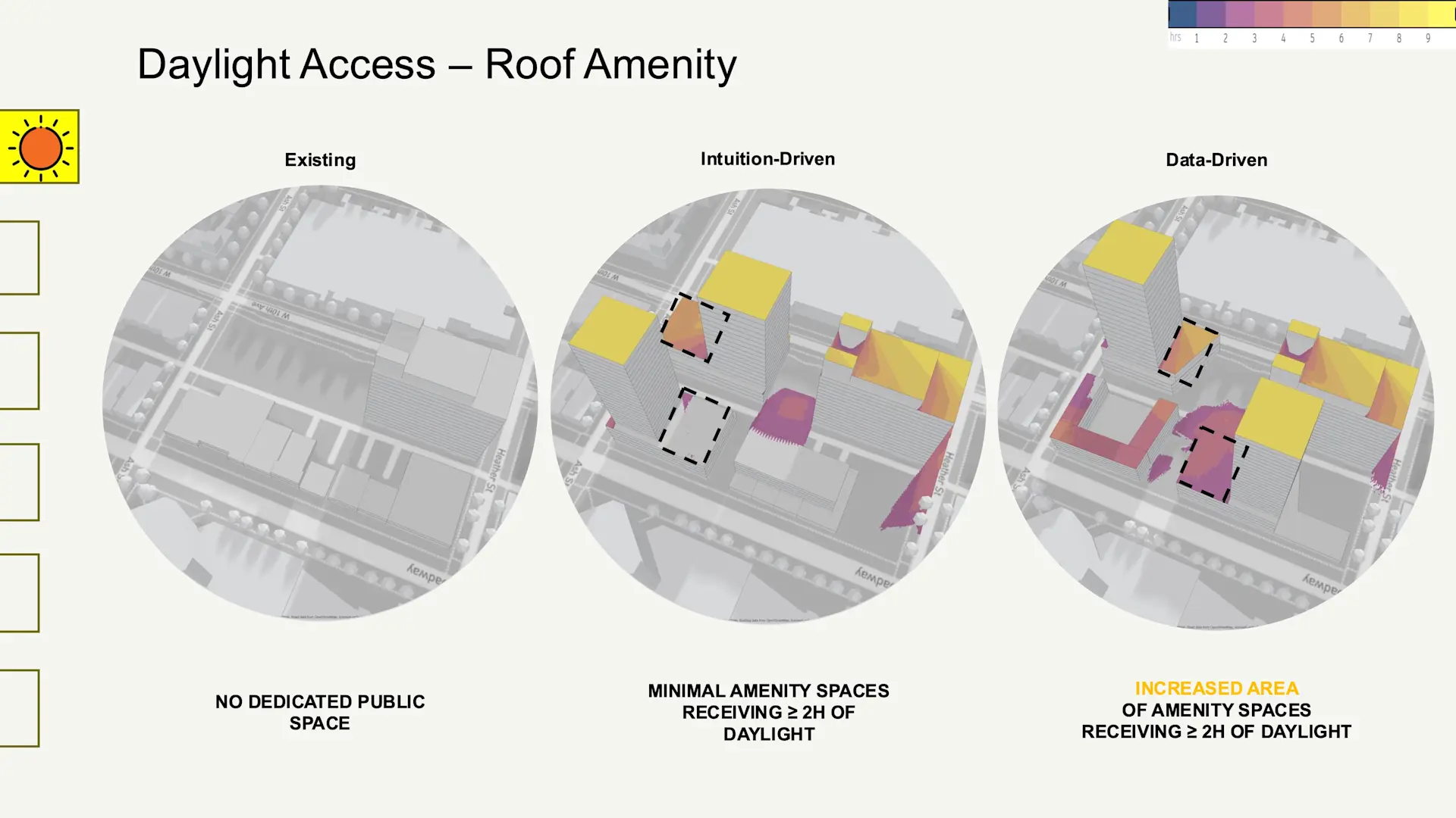 Forma's sun hour environmental analysis