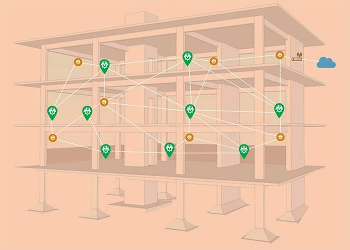 Rendering of smart hard hat mesh network situating workers in space on a construction site