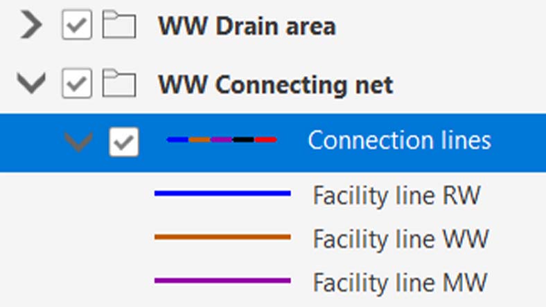 GIS legend showing folders and colored lines for WW Drain area, WW Connecting net, and facility lines RW, WW, MW.