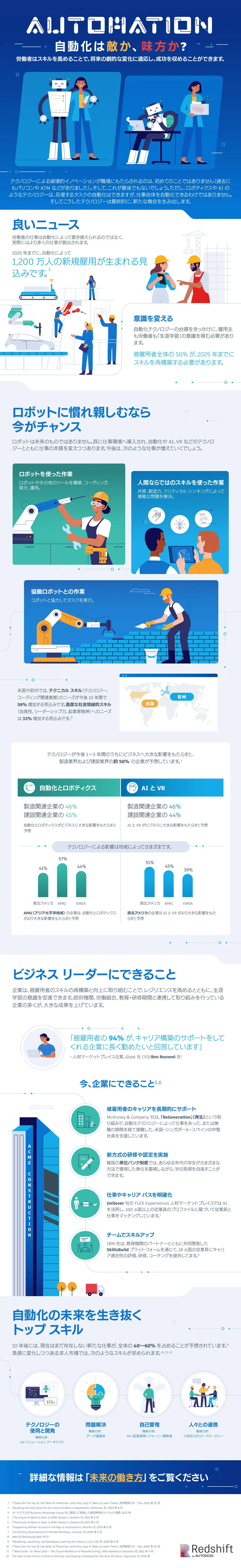 Digital upskilling infographic