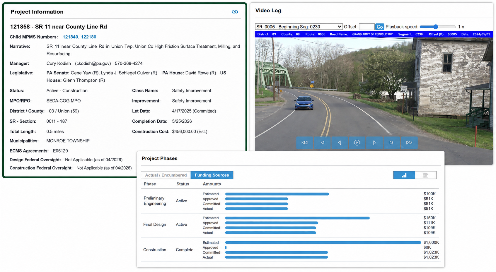Project dashboard cards.
