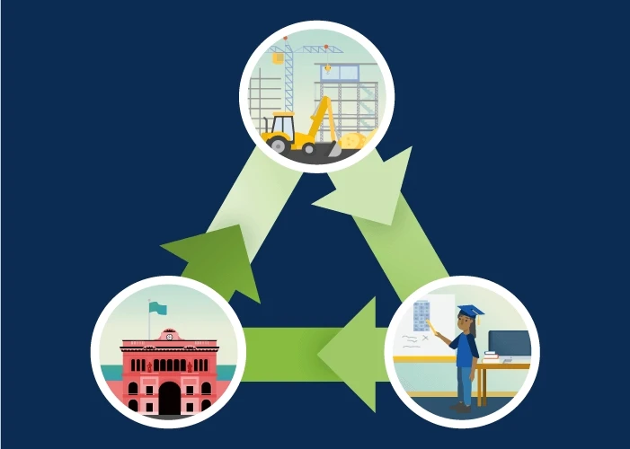 Illustration showing the connected nature of construction, new graduates, and the government