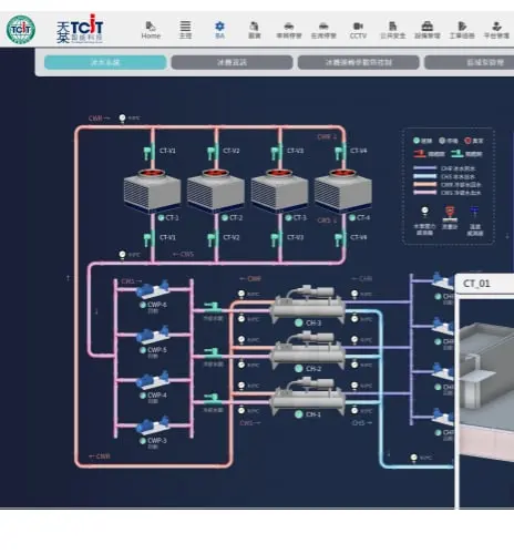 Combining AI with digital twins for smarter facility management