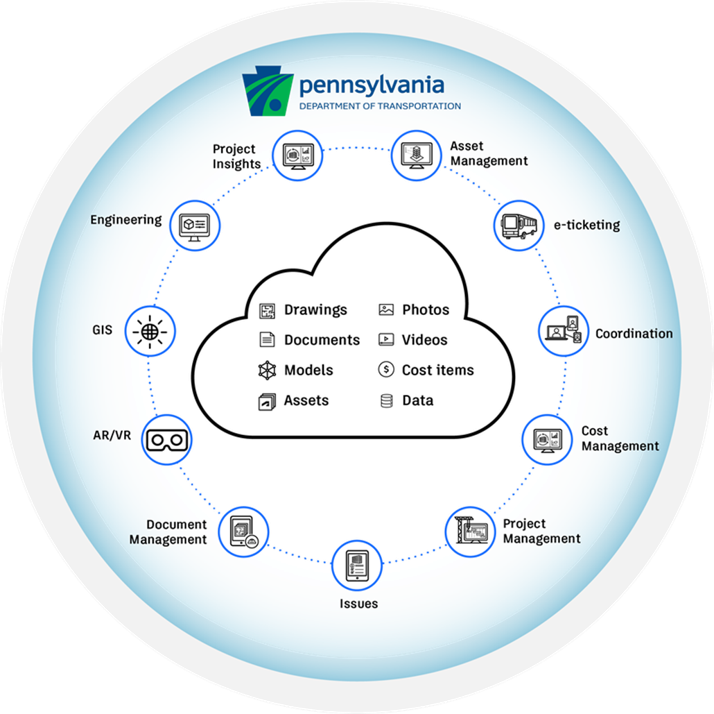 Graphic of data and technology for PennDOT