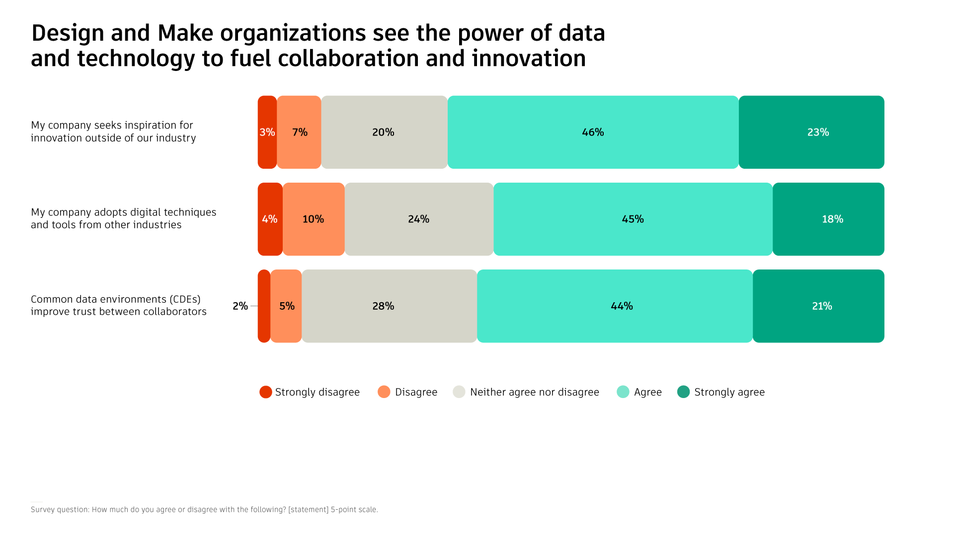 Pulse data visualization