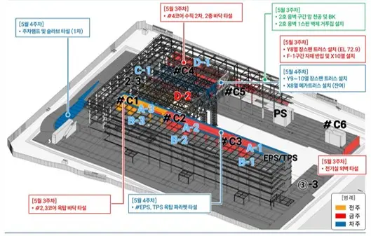 Forma Build에서 BIM Asset과 공정 상태를 연결한 화면 | 자료 제공: 계룡건설