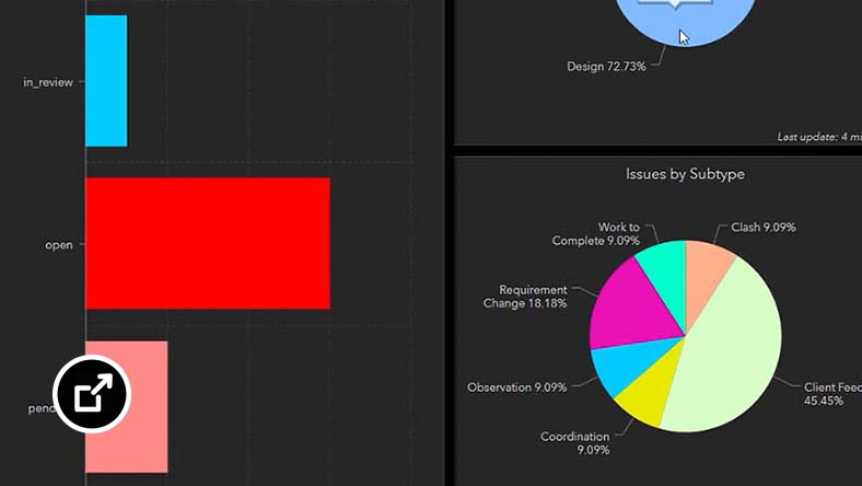 Performance dashboard