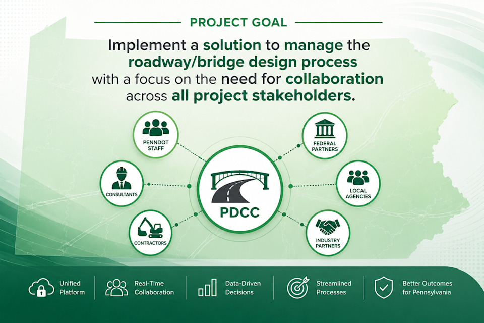 Graphic of PDCC over view