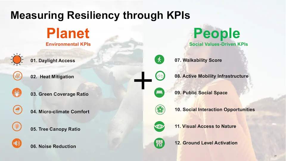 Arcadis resilience KPIs