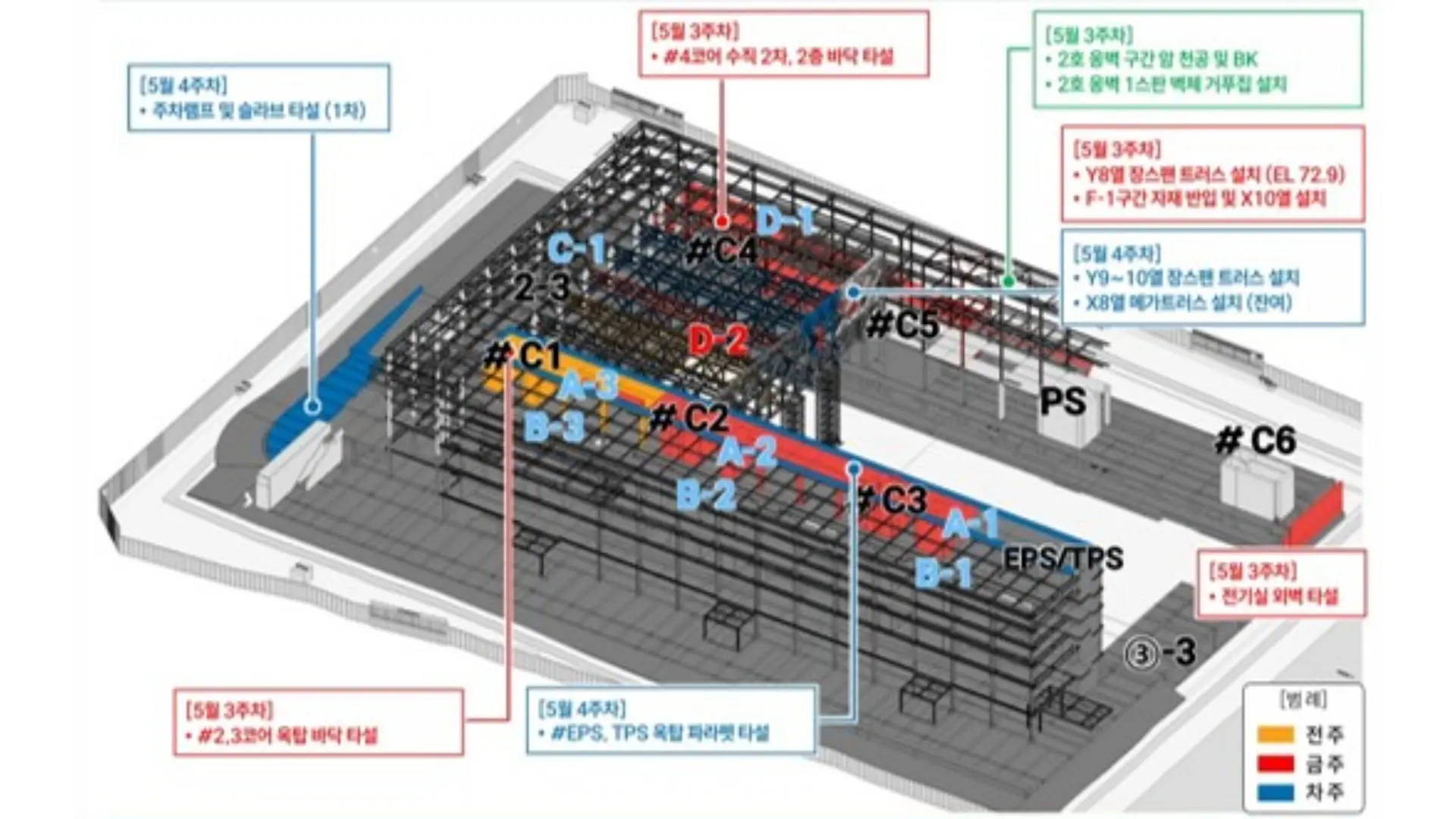 Forma Build screen showing BIM Assets linked to construction status by zone and time period. | Courtesy: KyeRyong Construction Industrial