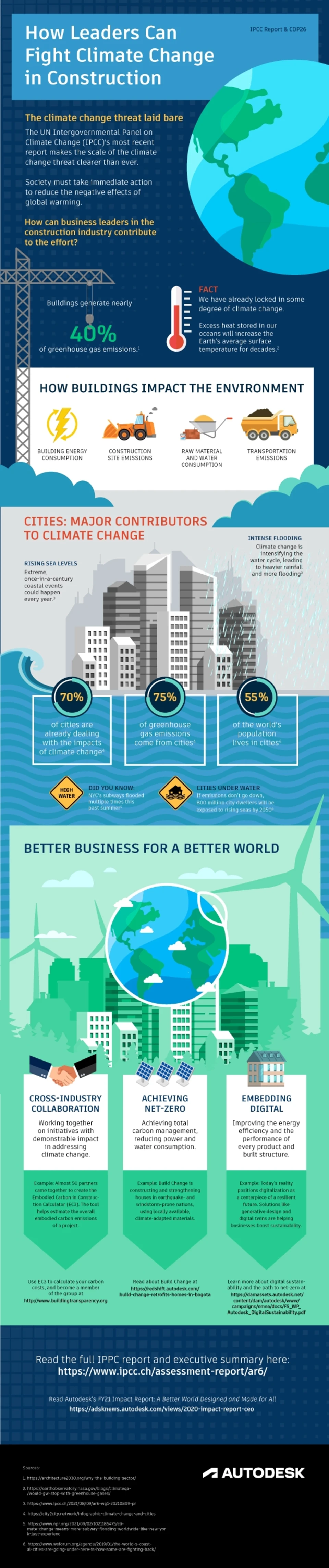 How leaders can fight climate change in construction