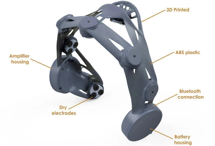 eeg headset components