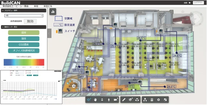 空調ゾーニング、リモコンの設置位置・設定を反映させたセンサー情報画面