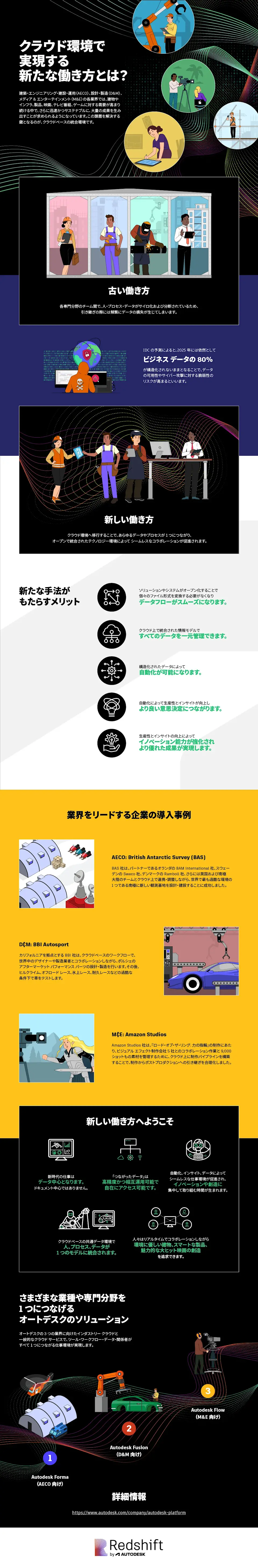 industry cloud infographic