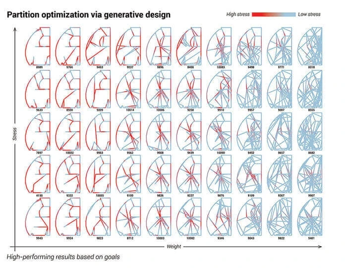 Airbus bionic partition design options