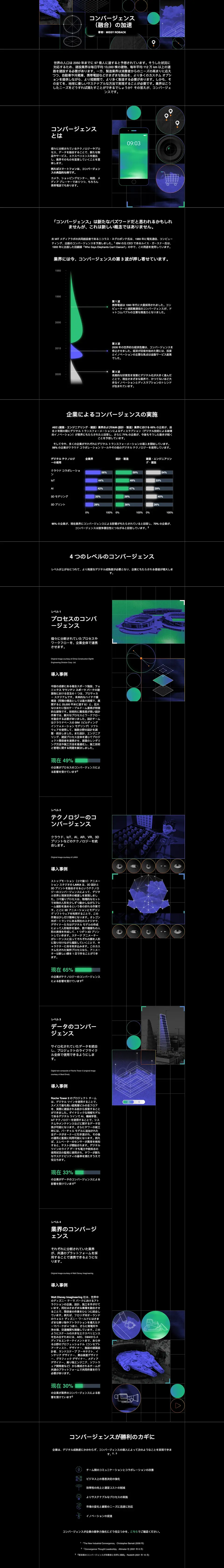 Acceleration of convergence infographic