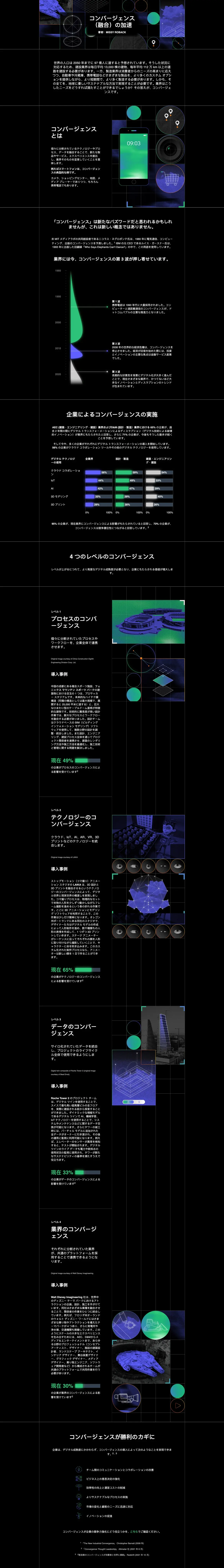 Acceleration of convergence infographic